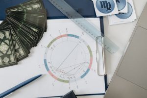 การพยากรณ์ด้วยจักรราศีเบื้องต้น